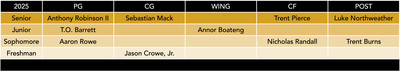 roster depth by position 08012025