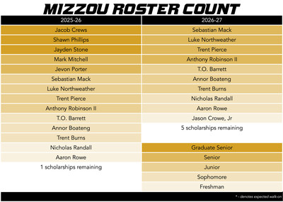 mizzou basketball scholarship 08012025